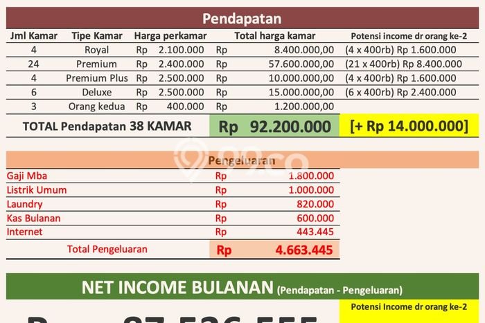 Kantor di Grogol, Luas 600m², Area Komersial, Jalan Utama Kantor di Grogol, Luas 600m², Area Komersial, Jalan Utama