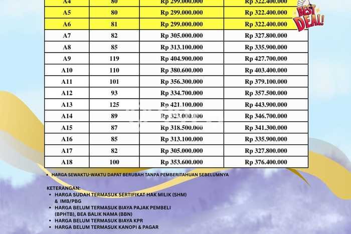 Jual Rumah Harga Miring Tempel Punya 1 Kamar & LT 101m2 Jual Rumah Harga Miring Tempel Punya 1 Kamar & LT 101m2