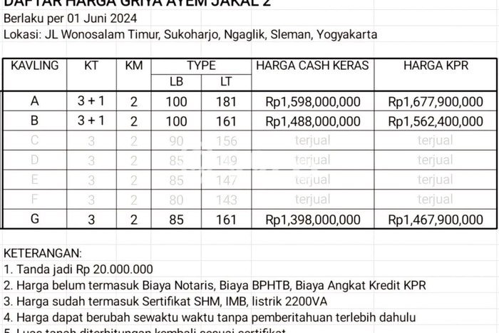 For Sale Rumah 4 Kamar Lokasi Strategis Bagus dan Strategis di Ngaglik For Sale Rumah 4 Kamar Lokasi Strategis Bagus dan Strategis di Ngaglik
