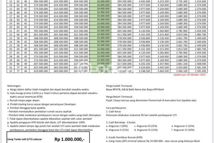 Rumah Minimalis 2 KT LT 60m2 di Jati Asih Rumah Minimalis 2 KT LT 60m2 di Jati Asih