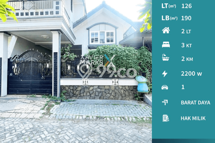 Dijual Rumah Minimalis Bagus Punya 3 KT di Lowokwaru Malang SHM Dijual Rumah Minimalis Bagus Punya 3 KT di Lowokwaru Malang SHM
