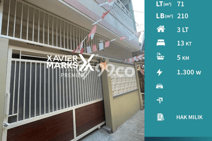 Dijual Kost 13 Kamar di Malang untuk Aset Anda Dijual Kost 13 Kamar di Malang untuk Aset Anda