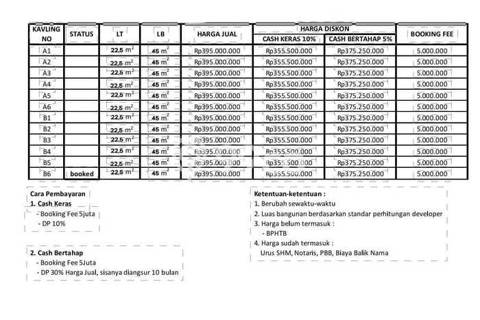 Rumah Terjangkau Dijual Area Jagakarsa, Jakarta Selatan Harga Rp 335 Juta Rumah Terjangkau Dijual Area Jagakarsa, Jakarta Selatan Harga Rp 335 Juta