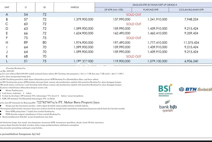 Dijual Hunian Rumah Nyaman 3 KT di Cirendeu, Jakarta Selatan Dijual Hunian Rumah Nyaman 3 KT di Cirendeu, Jakarta Selatan