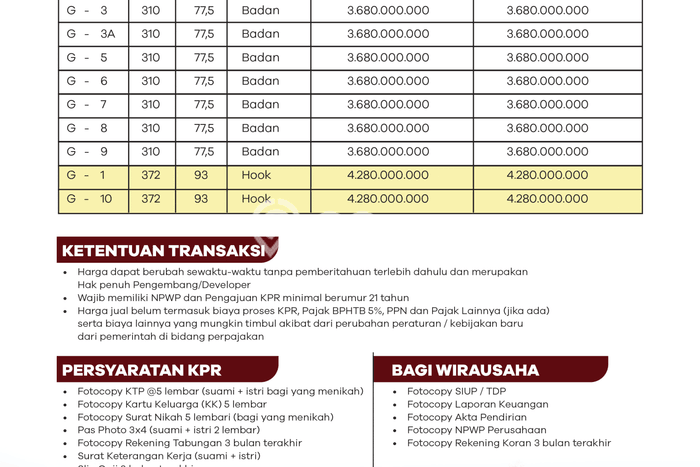 AREA TERSIBUK! Ruko Kawasan , Luas 310m2m², Potensi Prospektif AREA TERSIBUK! Ruko Kawasan , Luas 310m2m², Potensi Prospektif
