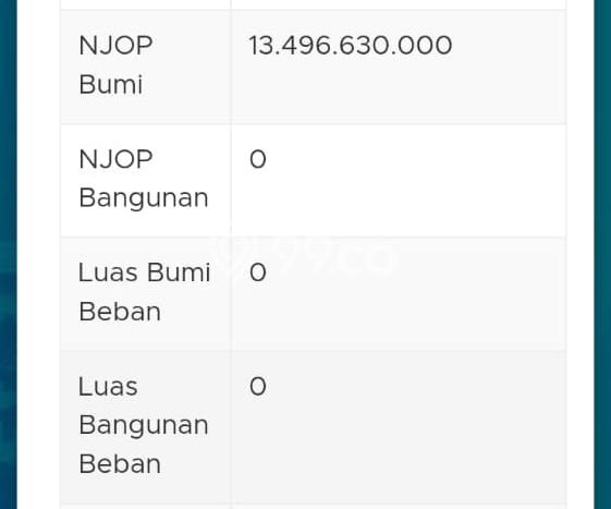 Untuk Dijual Tanah di Jakarta Barat, Luas 997m2 - Untuk Dijual Tanah di Jakarta Barat, Luas 997m2 -