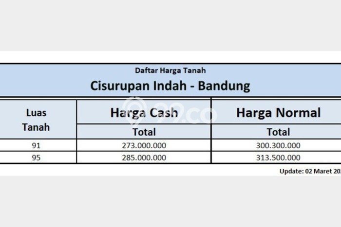 Tanah Dijual Lokasi Cilengkrang, Bandung Luas 91m2 Legalitas Aman Tanah Dijual Lokasi Cilengkrang, Bandung Luas 91m2 Legalitas Aman
