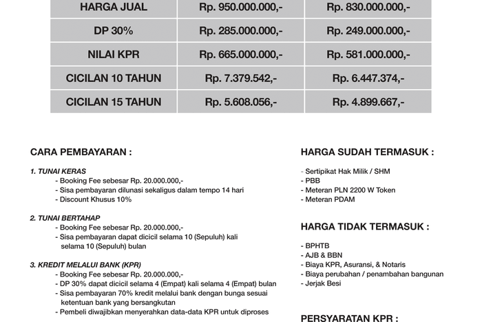 Area Ramai! Ruko Dijual di Medan Timur untuk Bisnis Luas Bangunan 126m2 Area Ramai! Ruko Dijual di Medan Timur untuk Bisnis Luas Bangunan 126m2