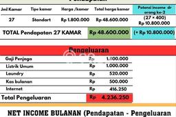 Kost di Karawang Barat, Luas 440m², Akses ke beragam keperluan Kost di Karawang Barat, Luas 440m², Akses ke beragam keperluan