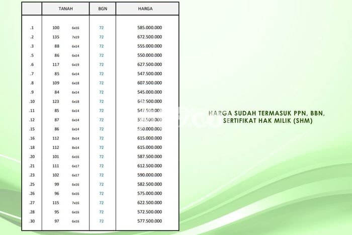 Jual Rumah Strategis Bagus Punya 2 KT di Tanjung Karang Barat Bandar Lampung SHM Jual Rumah Strategis Bagus Punya 2 KT di Tanjung Karang Barat Bandar Lampung SHM