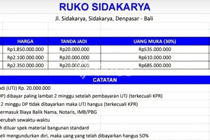 LOKASI STRATEGIS! Ruko Kawasan , Luas 135m2m², Pusat Komersial, Mainroad LOKASI STRATEGIS! Ruko Kawasan , Luas 135m2m², Pusat Komersial, Mainroad