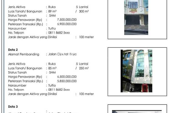 Unit Kantor Strategis di Cilandak, Jakarta Selatan Potensi Bisnis Besar Unit Kantor Strategis di Cilandak, Jakarta Selatan Potensi Bisnis Besar