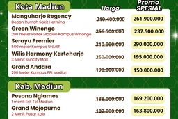 Tanah Dijual Lokasi Madiun Madiun SHM Tanah Dijual Lokasi Madiun Madiun SHM