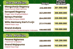 Tanah Dijual Lokasi Madiun, Madiun dengan Luas Tanah 100m2 dan Status SHM Tanah Dijual Lokasi Madiun, Madiun dengan Luas Tanah 100m2 dan Status SHM