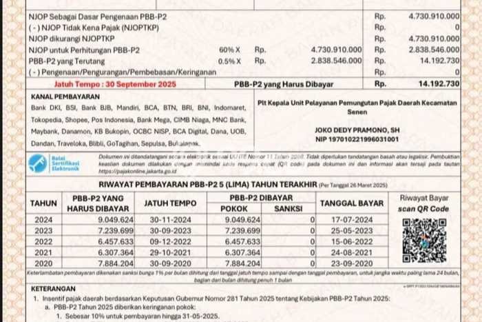 Untuk Dijual Tanah di Jakarta Pusat, Luas 454m2 SHM Untuk Dijual Tanah di Jakarta Pusat, Luas 454m2 SHM