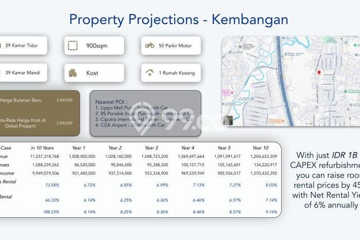 Kost Dijual di Ungasan dengan 7 KT dan Luas 196m2 Kost Dijual di Ungasan dengan 7 KT dan Luas 196m2