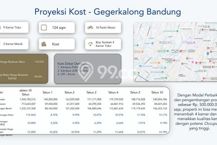 Untuk Dijual Kost 9 Kamar di Bandung untuk Investasi Anda Untuk Dijual Kost 9 Kamar di Bandung untuk Investasi Anda