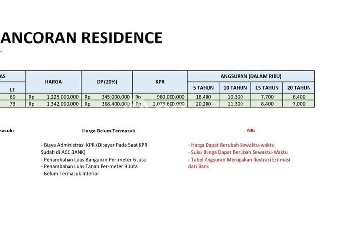 Rumah Strategis Modern Lb 70m2 di Denpasar Selatan, Denpasar Rumah Strategis Modern Lb 70m2 di Denpasar Selatan, Denpasar