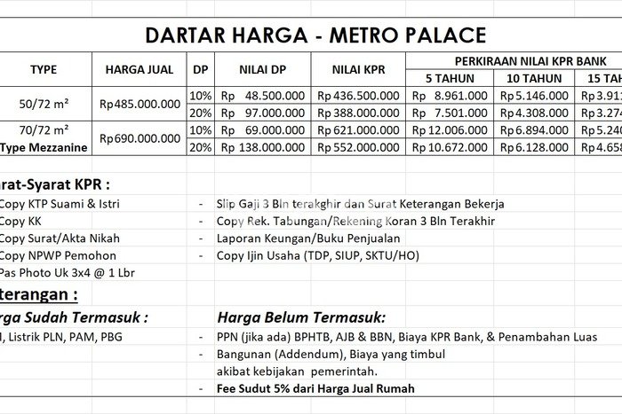Rumah Minimalis Dijual Lokasi Medan Tembung 3 Kamar dengan Luas Tanah 72m2 Rumah Minimalis Dijual Lokasi Medan Tembung 3 Kamar dengan Luas Tanah 72m2