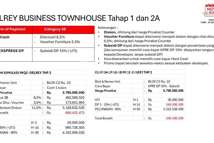 Ruko Dijual di Prime Area Tangerang Luas 236m2 Ruko Dijual di Prime Area Tangerang Luas 236m2
