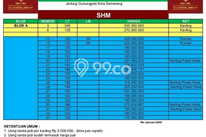 Dijual Tanah di Gunung Pati Semarang Luas 120m2 SHM Dijual Tanah di Gunung Pati Semarang Luas 120m2 SHM