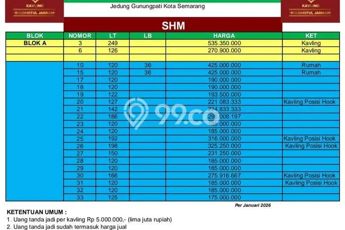 Tanah Dijual Lokasi Gunung Pati, Semarang dengan Luas Tanah 120m2 dan Status SHM Tanah Dijual Lokasi Gunung Pati, Semarang dengan Luas Tanah 120m2 dan Status SHM