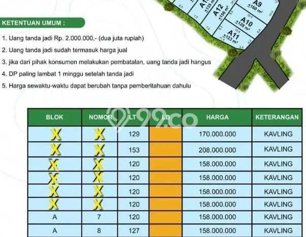 Lahan untuk Dijual Lokasi Gunung Pati, Semarang Luas 120m2 - Lahan untuk Dijual Lokasi Gunung Pati, Semarang Luas 120m2 -