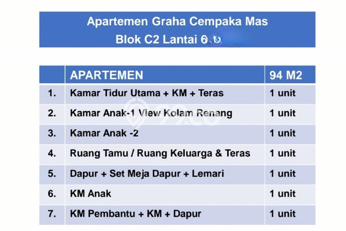 Siap Huni Apartemen di Jakarta Pusat 3 Kamar & 2 Kamar Mandi, Luas 94m2 Siap Huni Apartemen di Jakarta Pusat 3 Kamar & 2 Kamar Mandi, Luas 94m2