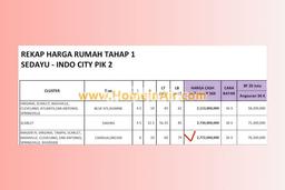 Jual Rumah Pik 2 Tahap 1 Cluster Scarlet 6x10 2 Lantai 79 M2 2 + 1 BR Type Camelia 1,75m Jual Rumah Pik 2 Tahap 1 Cluster Scarlet 6x10 2 Lantai 79 M2 2 + 1 BR Type Camelia 1,75m