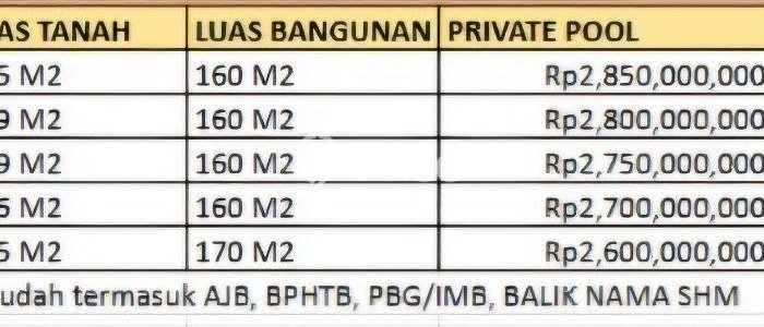 Hunian Cantik Modern Lb 170m2 di Ngemplak, Sleman Hunian Cantik Modern Lb 170m2 di Ngemplak, Sleman