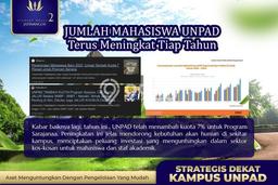 Unit Kost Dijual di Jatinangor dengan 6 Kamar Kawasan Ramai Unit Kost Dijual di Jatinangor dengan 6 Kamar Kawasan Ramai