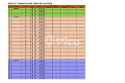 Untuk Dijual Tanah 100m2 di Nusa Dua, Badung Untuk Dijual Tanah 100m2 di Nusa Dua, Badung