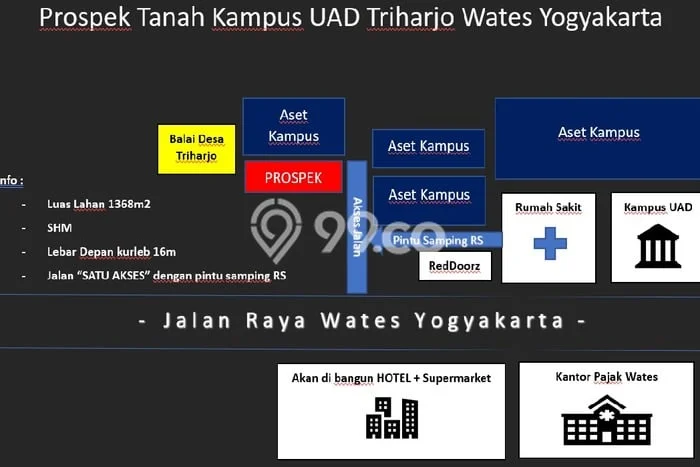 Untuk Dijual Tanah di Wates Kulon Progo Luas 1368m2 SHM Untuk Dijual Tanah di Wates Kulon Progo Luas 1368m2 SHM