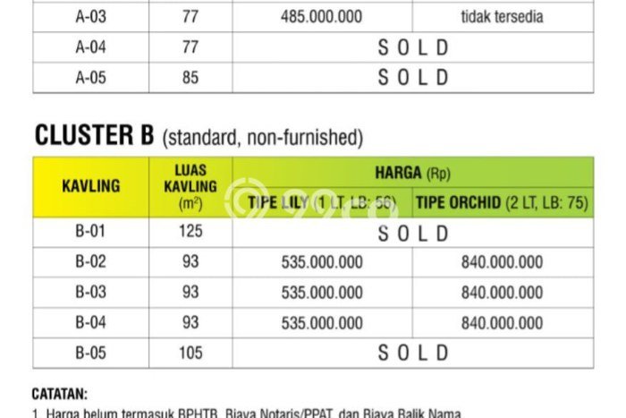 Jual Rumah Murah di Kasihan Bantul Harga Rp.475 Juta LT 75m2 Jual Rumah Murah di Kasihan Bantul Harga Rp.475 Juta LT 75m2