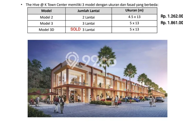 Dijual Ruko di Karawang Barat, Luas 110m², Area Bisnis, Jalur Mudah Dijual Ruko di Karawang Barat, Luas 110m², Area Bisnis, Jalur Mudah