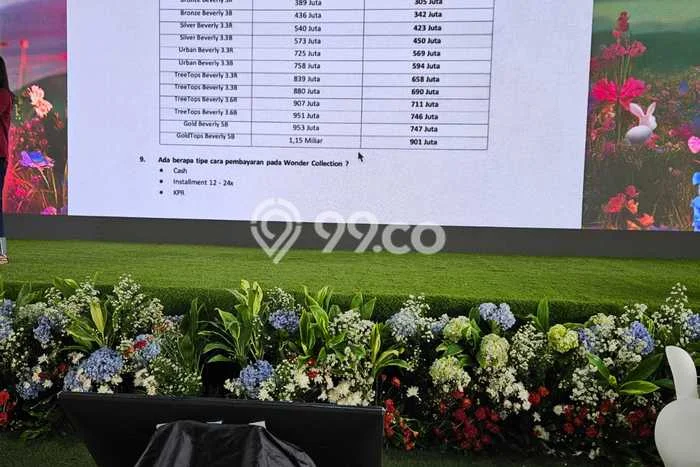 Rumah Idaman 1 KT Harga Terjangkau di Alam Sutera Tangerang Rumah Idaman 1 KT Harga Terjangkau di Alam Sutera Tangerang