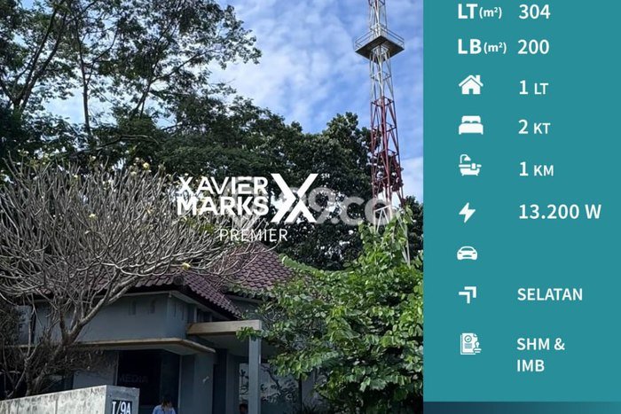 Rumah 2 Kamar Dekat dengan Akses Transportasi, Malang - Lokasi Premium Rumah 2 Kamar Dekat dengan Akses Transportasi, Malang - Lokasi Premium