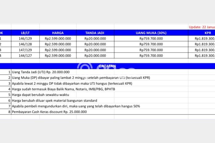 LOKASI STRATEGIS! Ruko Kawasan Denpasar Barat, Luas 129m², Area Komersial, Mainroad LOKASI STRATEGIS! Ruko Kawasan Denpasar Barat, Luas 129m², Area Komersial, Mainroad