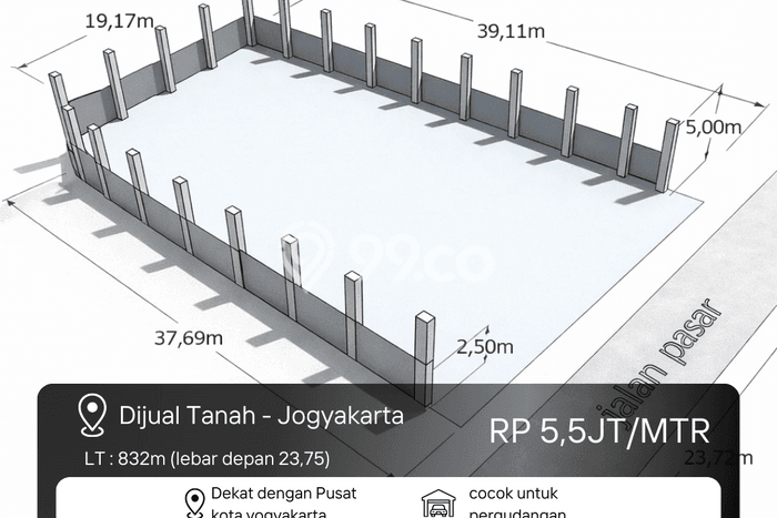 Lahan Investasi Lokasi Umbulharjo Yogyakarta - Lahan Investasi Lokasi Umbulharjo Yogyakarta -