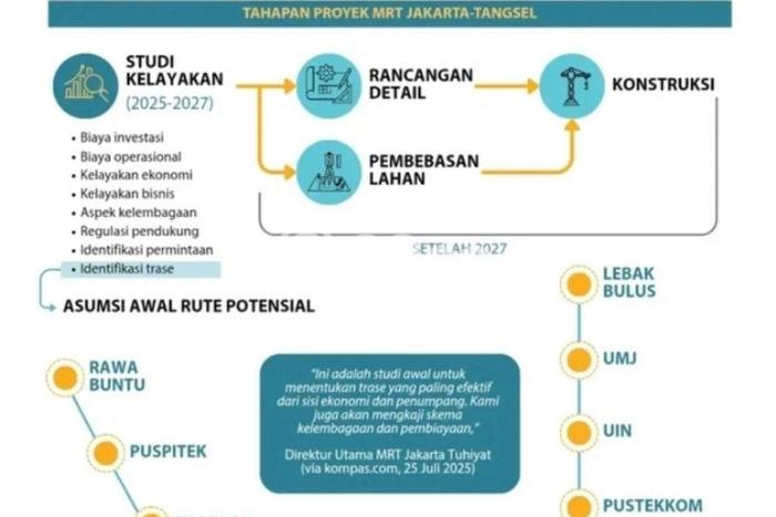 Dijual Rumah Modern 3 KT di Pondok Benda, Tangerang Dijual Rumah Modern 3 KT di Pondok Benda, Tangerang