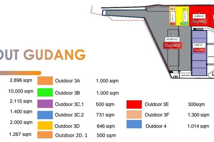 Gudang Komersial Disewakan di Tambun Utara Bekasi Luas 2000m2 Gudang Komersial Disewakan di Tambun Utara Bekasi Luas 2000m2