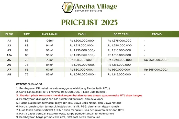 Rumah LT 67m2m² di , Semarang - Akses Mudah Rumah LT 67m2m² di , Semarang - Akses Mudah