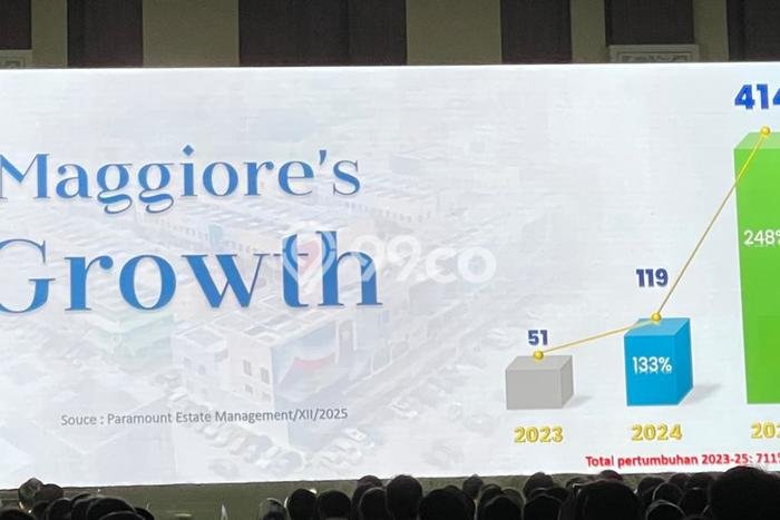 Ruko Dijual di BSD LT 72m2, LB 199m2 Solusi Investasi Cerdas Ruko Dijual di BSD LT 72m2, LB 199m2 Solusi Investasi Cerdas