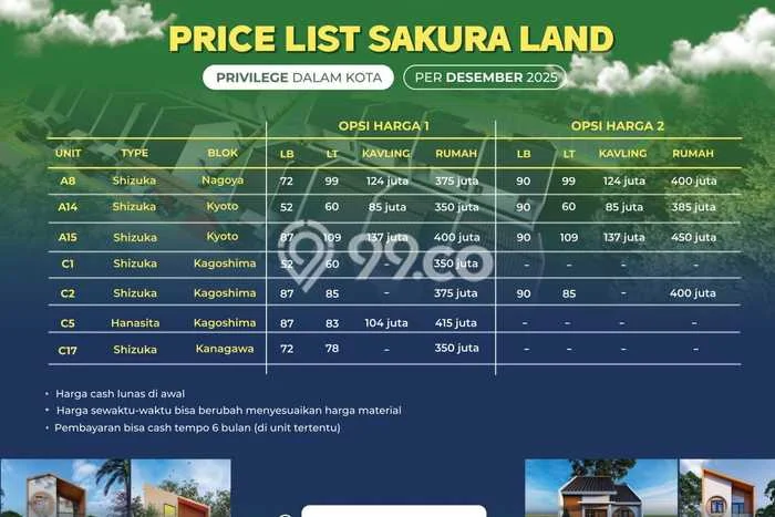 Rumah Sederhana Dijual Lokasi Sumbersari 3 Kamar dengan LT 60m2 Rumah Sederhana Dijual Lokasi Sumbersari 3 Kamar dengan LT 60m2