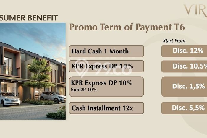 Rumah Modern 2 KT di Bintaro Tangerang Selatan Unfurnished Rumah Modern 2 KT di Bintaro Tangerang Selatan Unfurnished