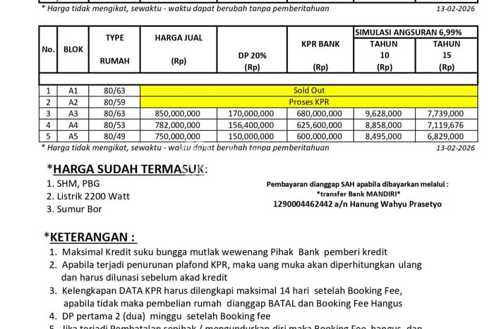 Jual Rumah Bagus Siap Huni LB 80m2 di Ciracas, Jakarta Timur Jual Rumah Bagus Siap Huni LB 80m2 di Ciracas, Jakarta Timur