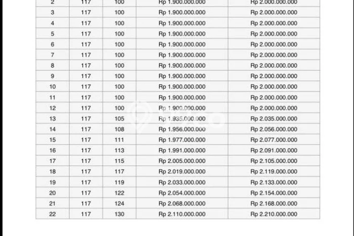 Dijual Rumah Strategis Bagus Punya 3 KT di Denpasar Selatan Denpasar SHM Dijual Rumah Strategis Bagus Punya 3 KT di Denpasar Selatan Denpasar SHM