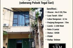 Unit Ruko Strategis di Tegalsari, Surabaya Potensi Cuan Besar Unit Ruko Strategis di Tegalsari, Surabaya Potensi Cuan Besar