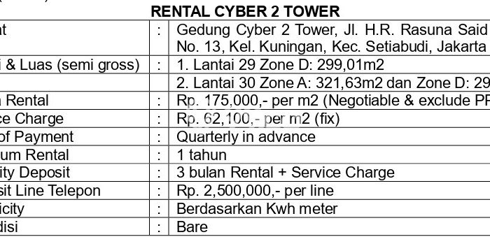 Unit Kantor Tersedia di Kuningan Spesifikasi LB 321m2 Unit Kantor Tersedia di Kuningan Spesifikasi LB 321m2
