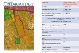 Dijual Tanah 24256m2 di Kebagusan, Jakarta Selatan Dijual Tanah 24256m2 di Kebagusan, Jakarta Selatan